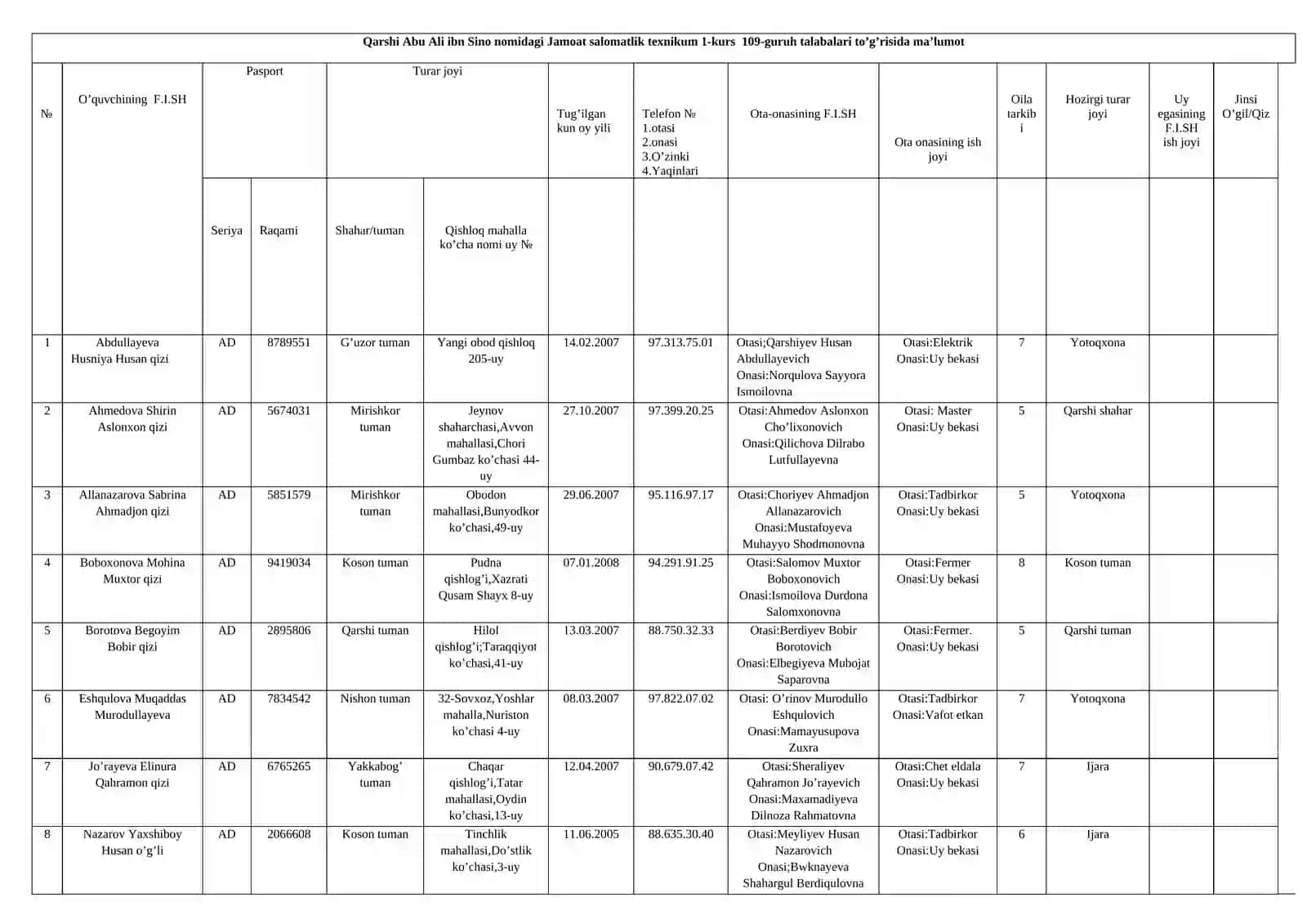 Qarshi Abu Ali ibn Sino nomidagi Jamoat salomatlik texnikum 1-kurs 109-guruh talabalari to’g’risida ma’lumot 2