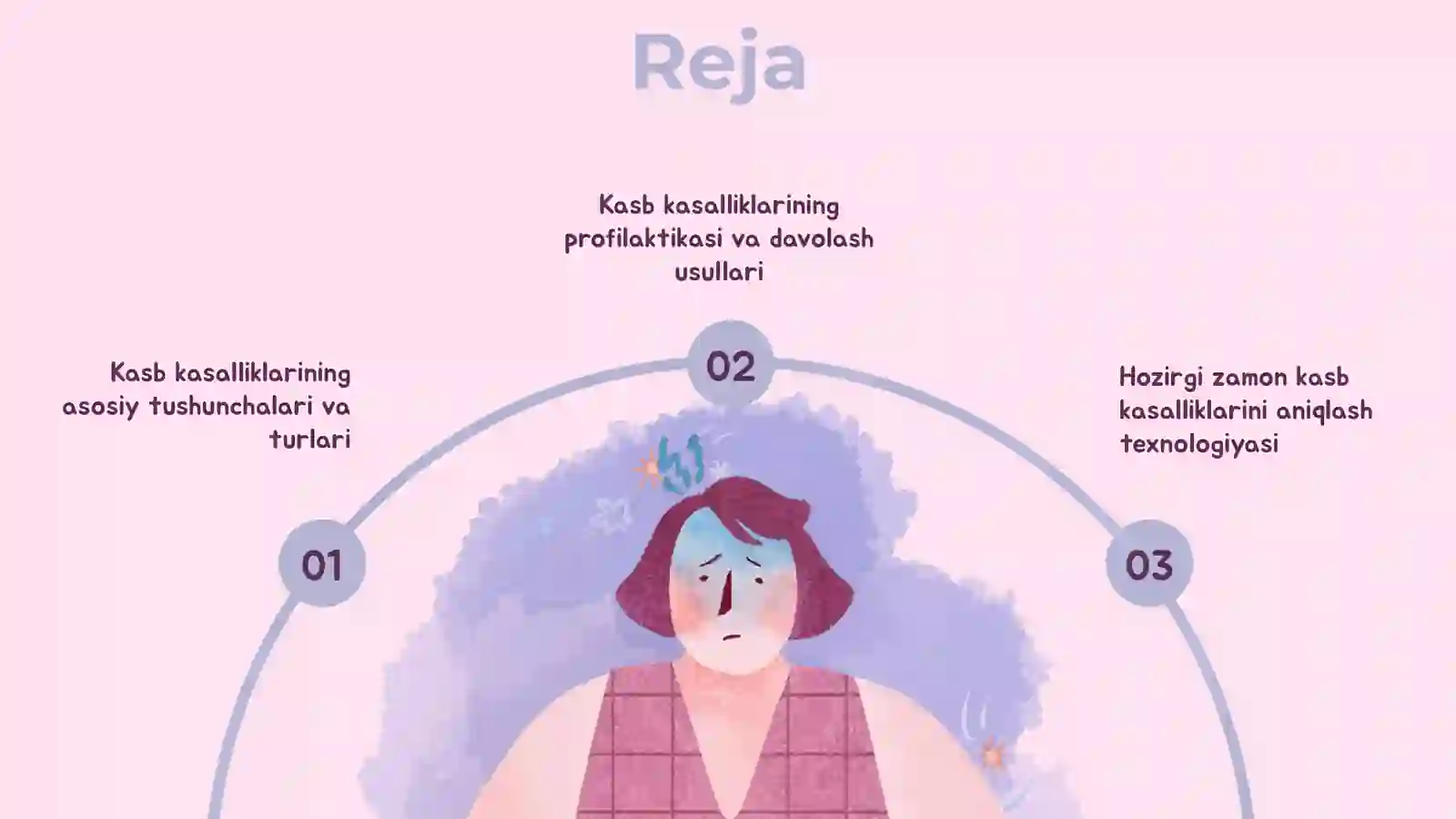 Kasb kasalliklari 2