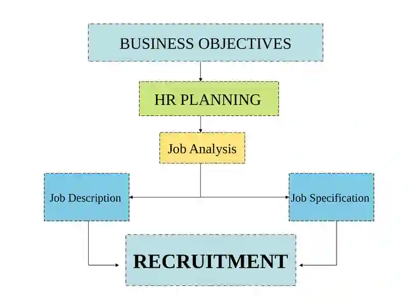 Recruitment 2