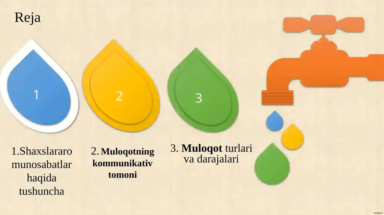 Muloqotning kommunikativ tomoniga oid tayanch tushunchalar 2