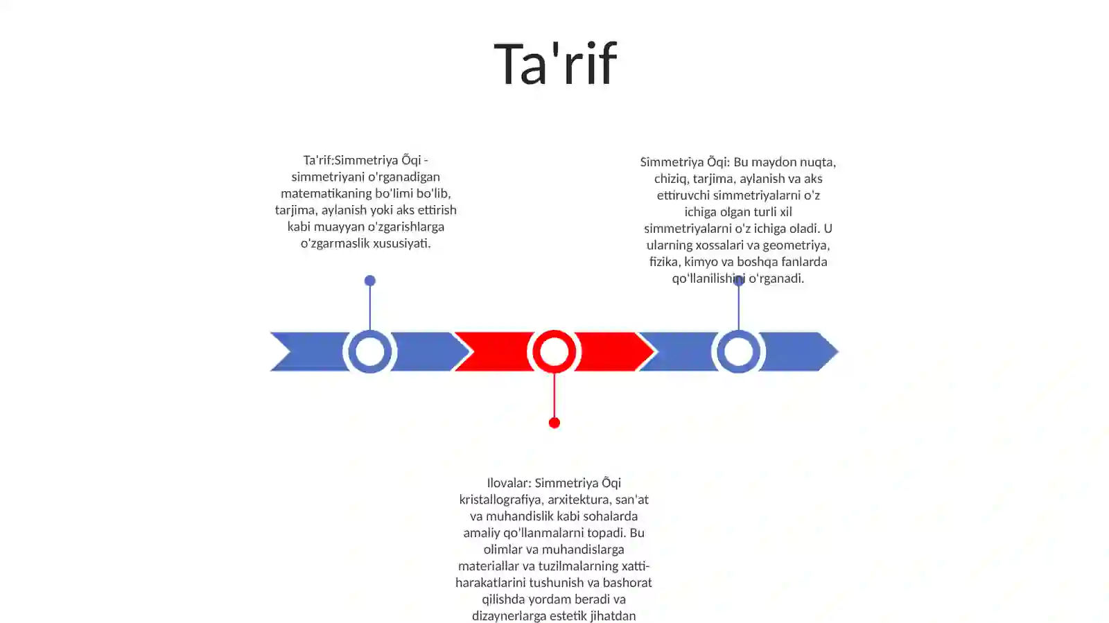 Simmetriya Õqi 2