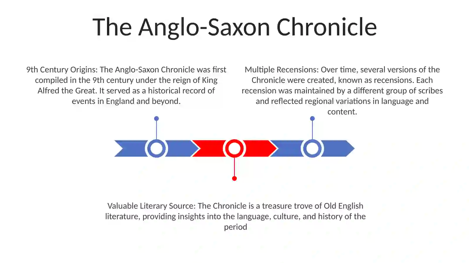 Anglo-Saxon Chronicle 2