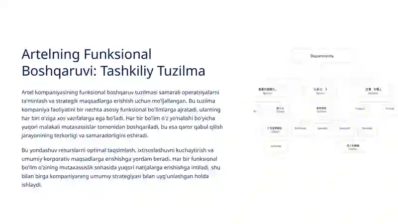 Artel Kompaniyasining Funksional Boshqaruv Tuzilmasi va Moliyaviy Menejment Ko'rsatkichlari 2
