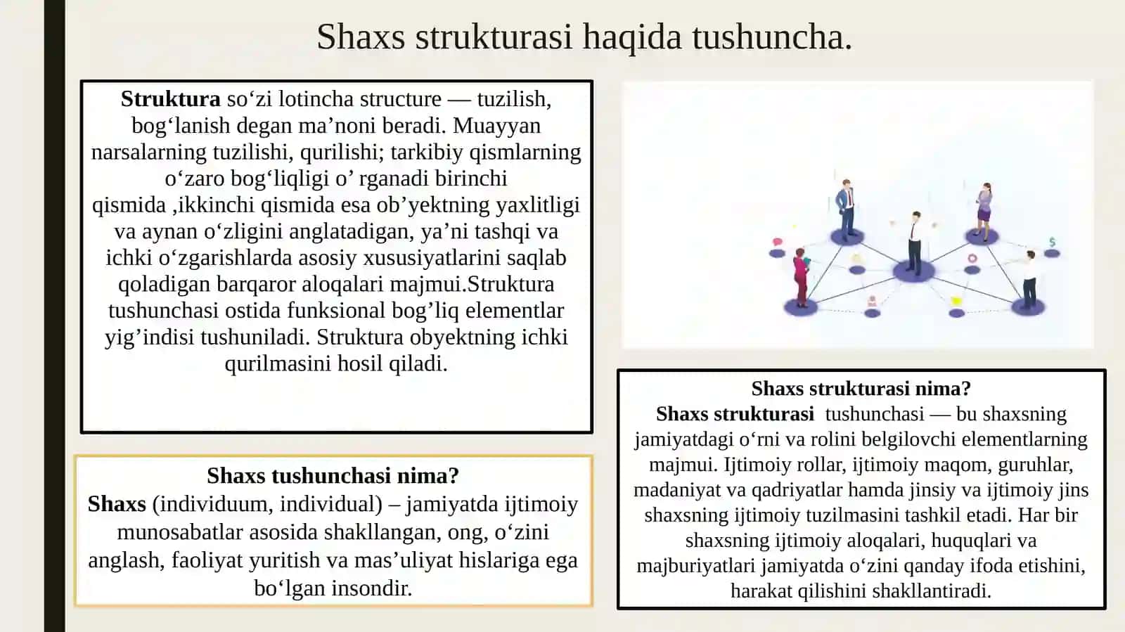 Shaxs strukturasi va turlari an’anaviy va zamonaviy turlari. 2