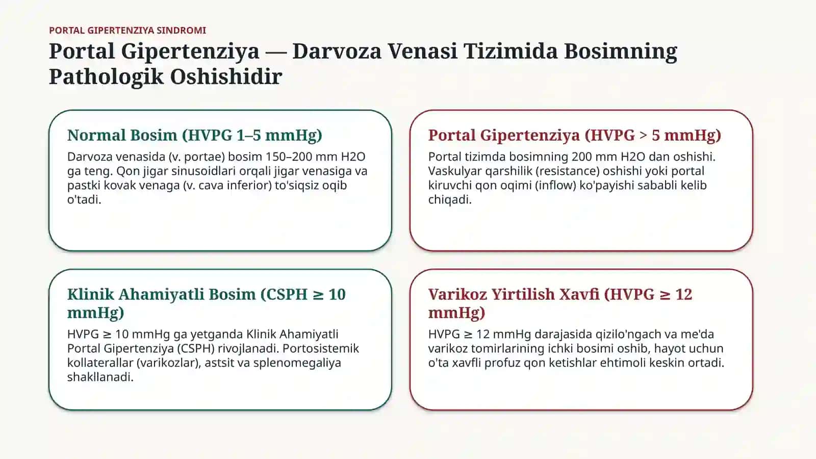 Portal Gipertenziya Sindromi 2