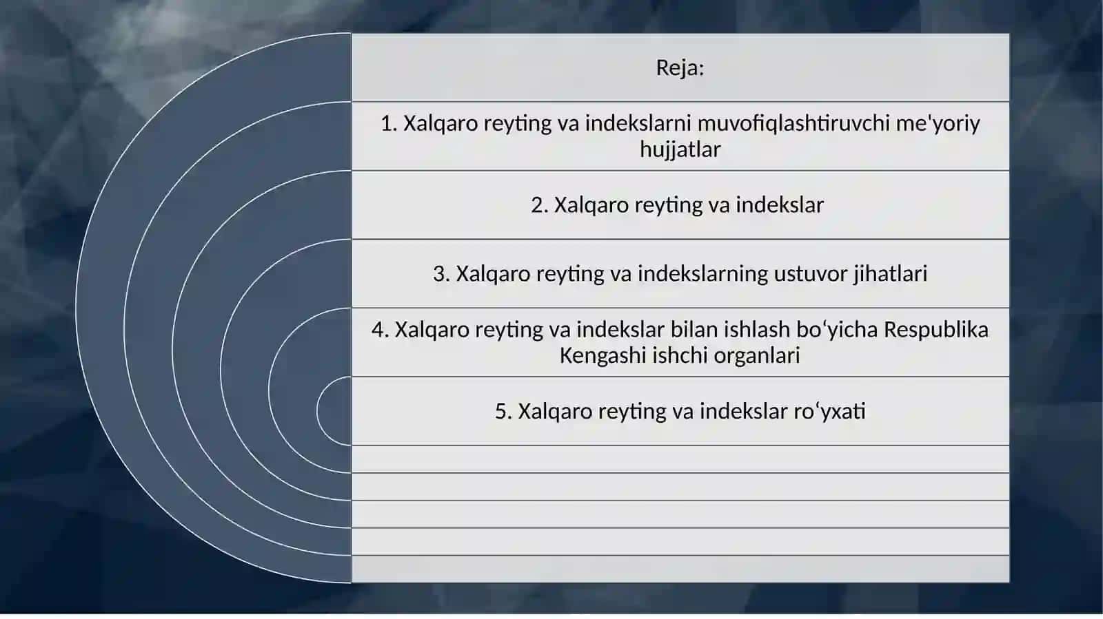O‘zbekiston Respublikasining xalqaro reyting va indekslardagi o‘rnini yaxshilash hamda davlat organlari va tashkilotlarida ular bilan tizimli ishlashning yangi mexanizmini joriy etish 2
