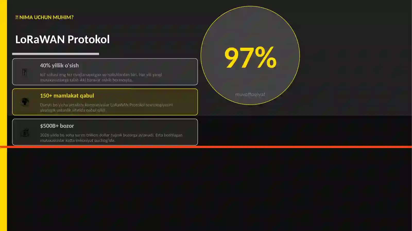 LoRaWAN Protokol 2