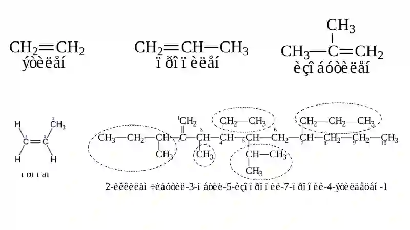 Alkenlar. 2