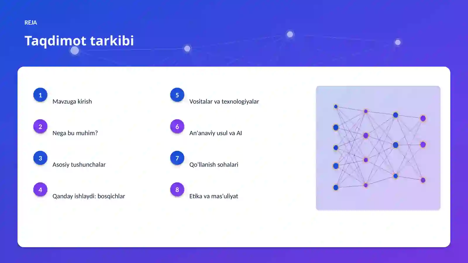 AI INSIGHTS • PREMIUM TAQDIMOT 2