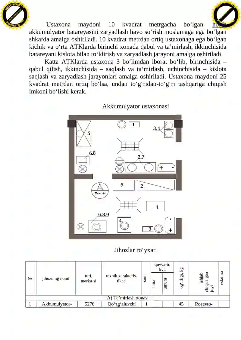 Akkumulyator batariyasiga texnik xizmat kо‘rsatish texnologik xaritasini ishlab chiqish 2