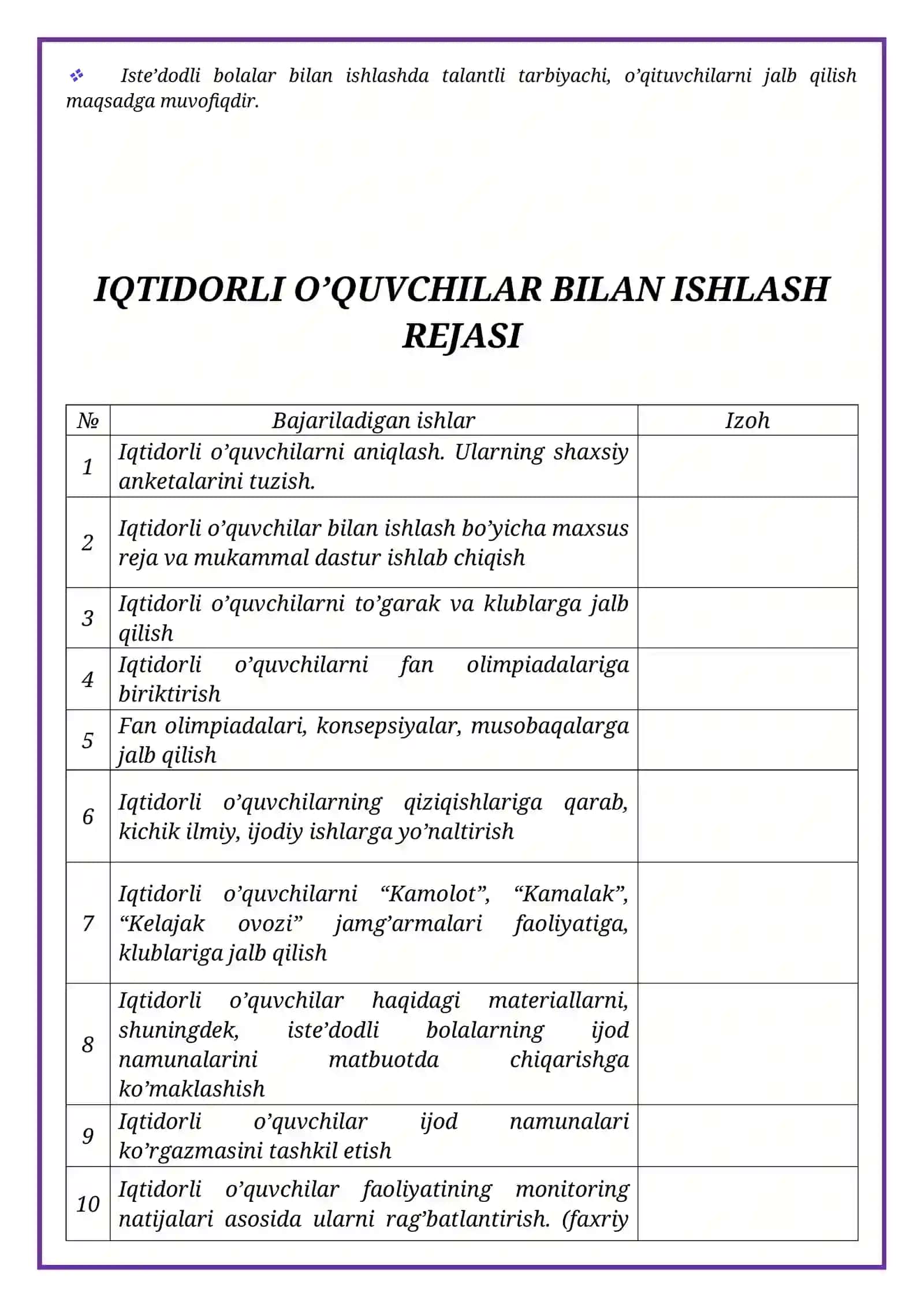 O’z Tengqurlaridan O’zib Ketishi 2
