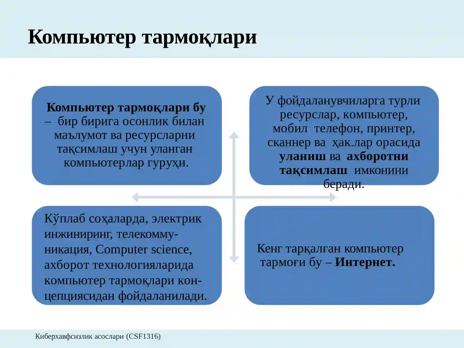 Компьютер тармоклари 2