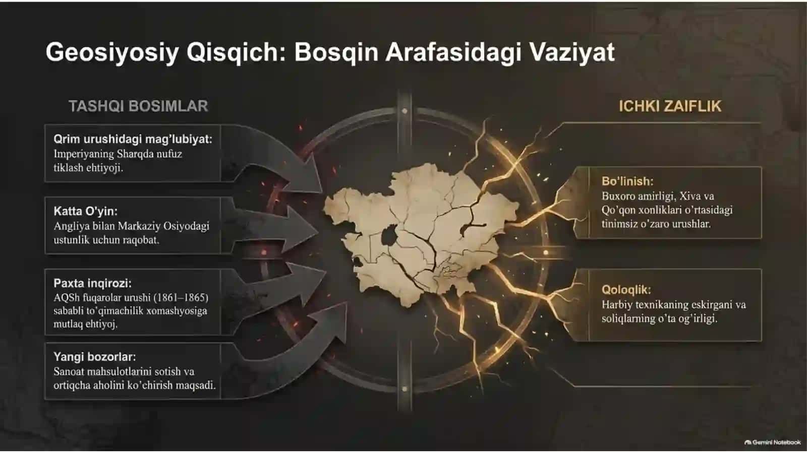 Turkistonda Rossiya imperiyasiga qarshi milliy-ozodlik harakati 1860–1918 2