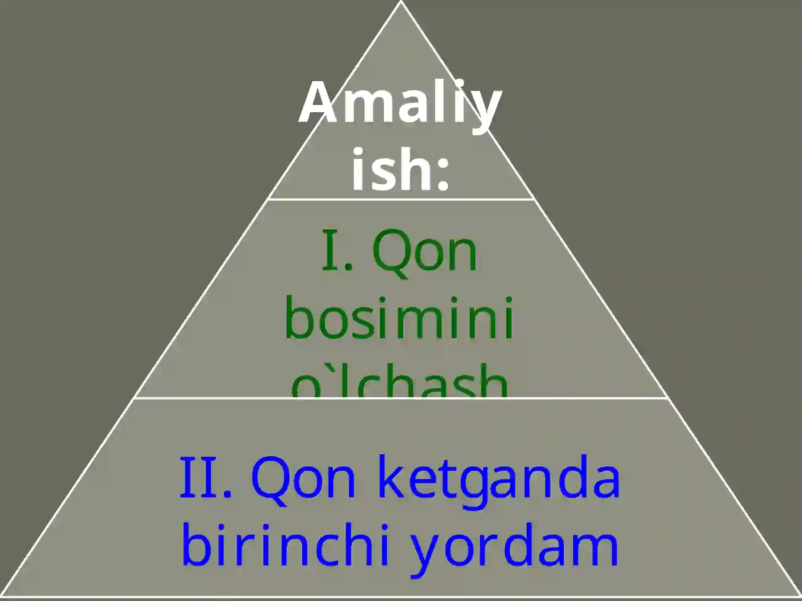 Qonbosiminio`lchash 2