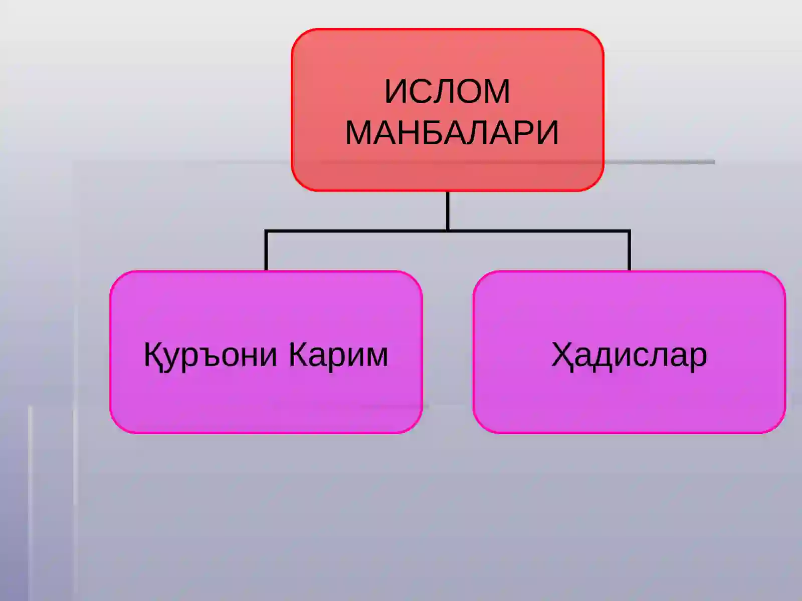 ИСЛОМ МАНБАЛАРИ 2