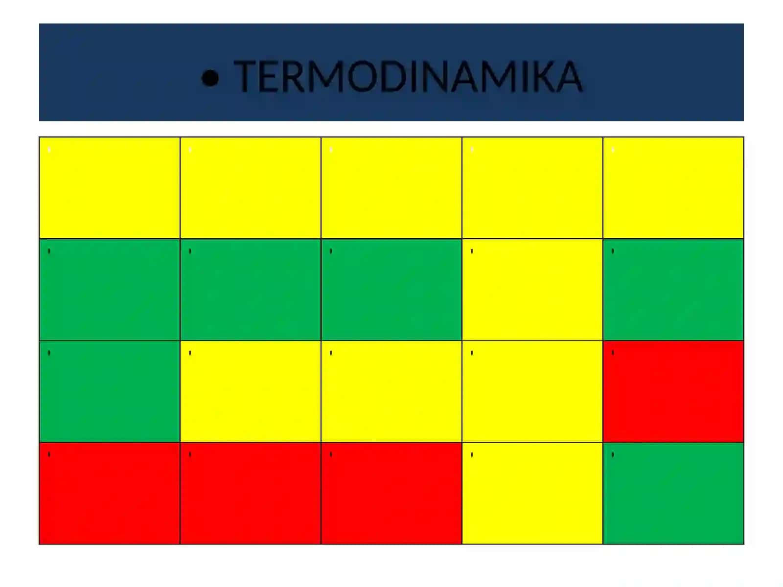 Fizika - Termodinamika bo'yicha bilim tekshiruvi (10-sinf) 2