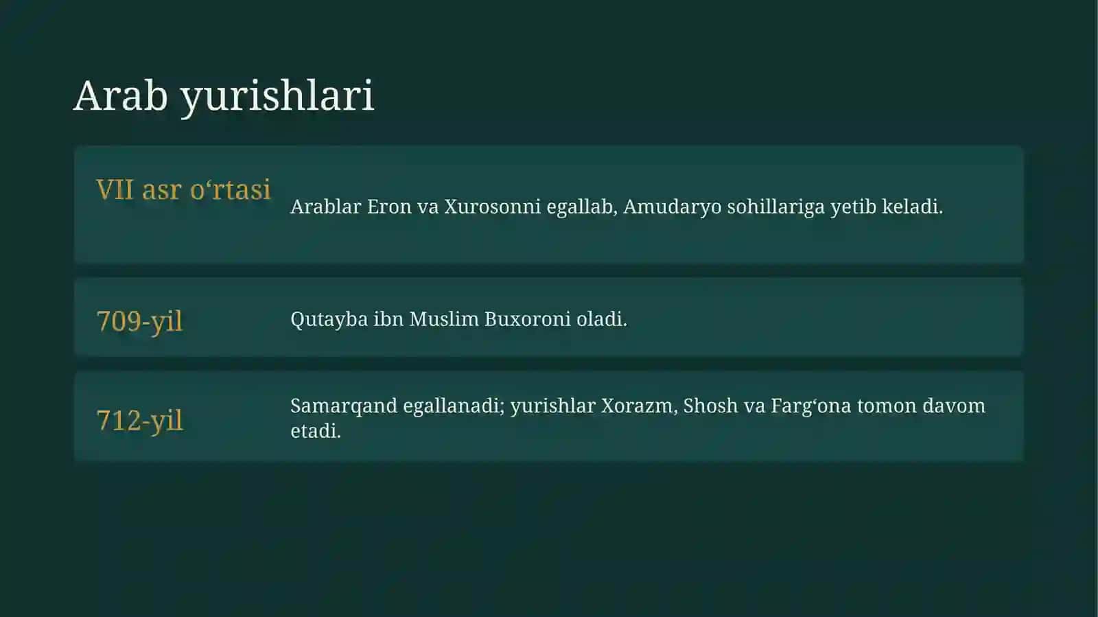 Islom dinining Movarounnahrda tarqalishi 2