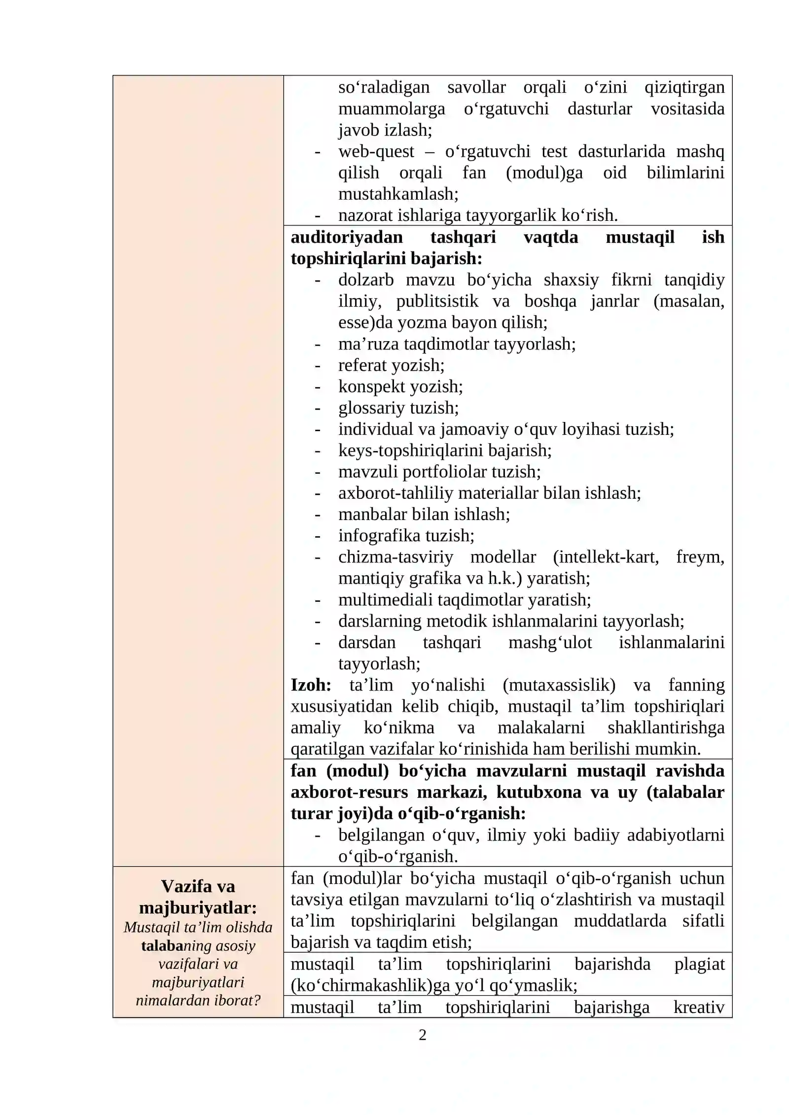 Zoologiya Fanidagi Mustaqil Ta’lim Topshiriqlari 2