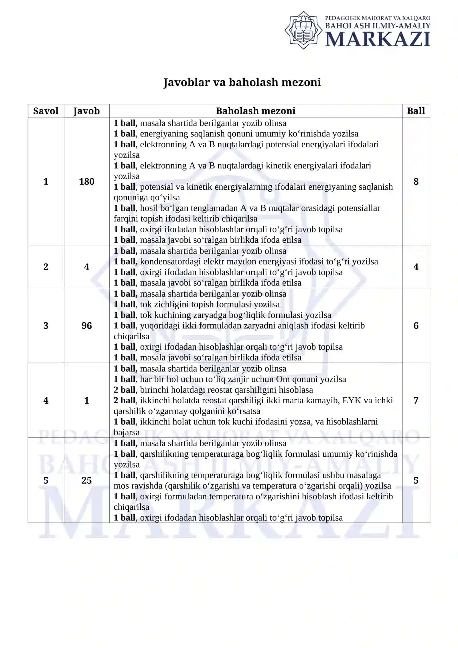 Fizika fanini o‘zlashtirish darajasi uchun test varianti 2