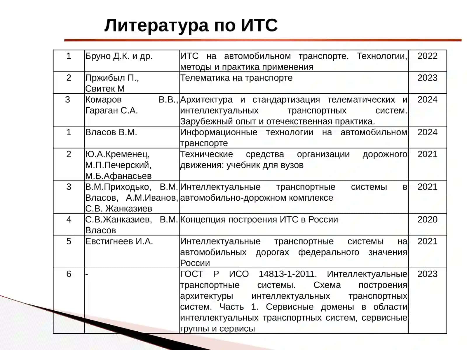 ЖўраевБеҳзоджонХамидуллаоғли 2