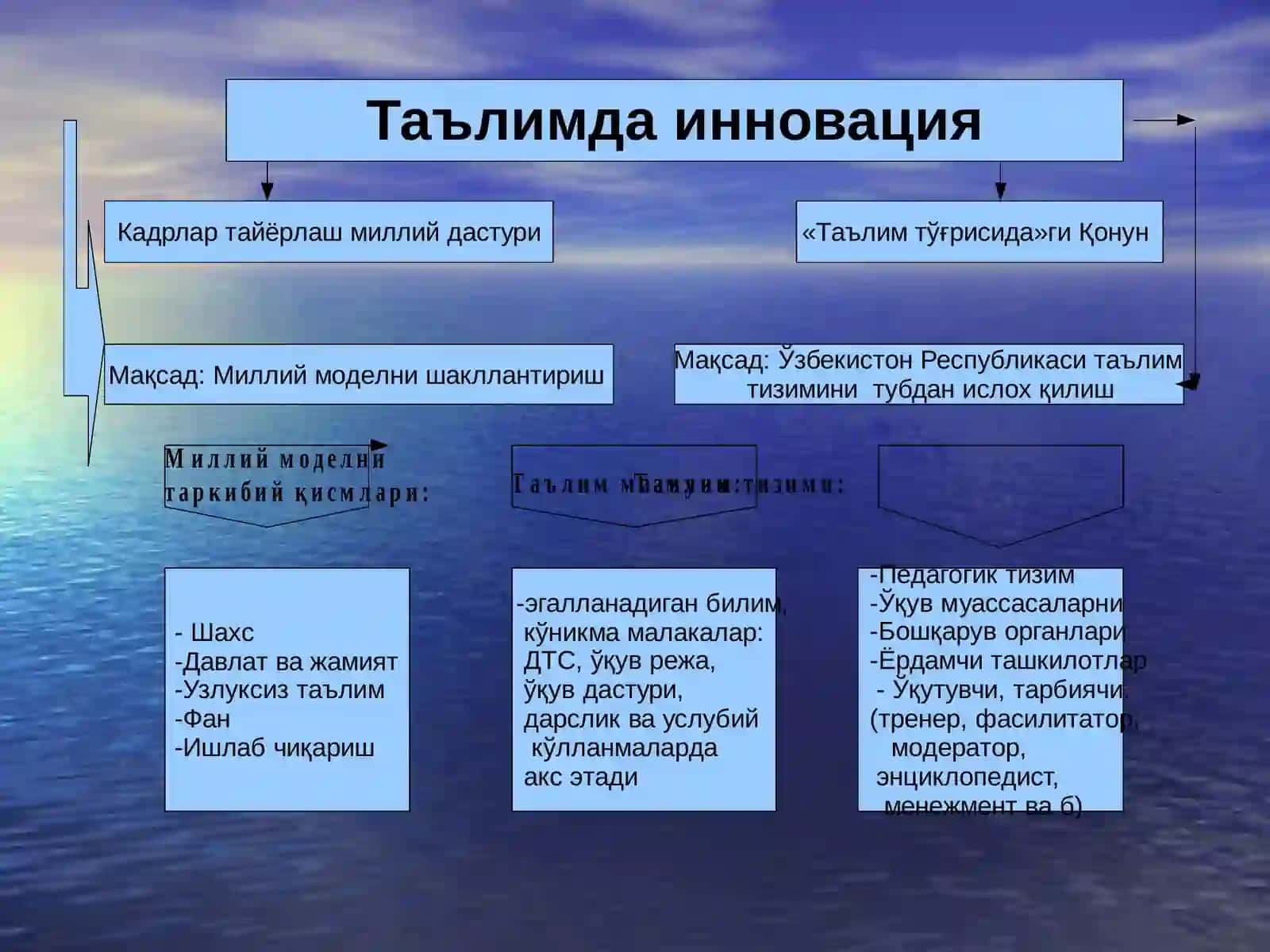 Инновацион фаолият 2