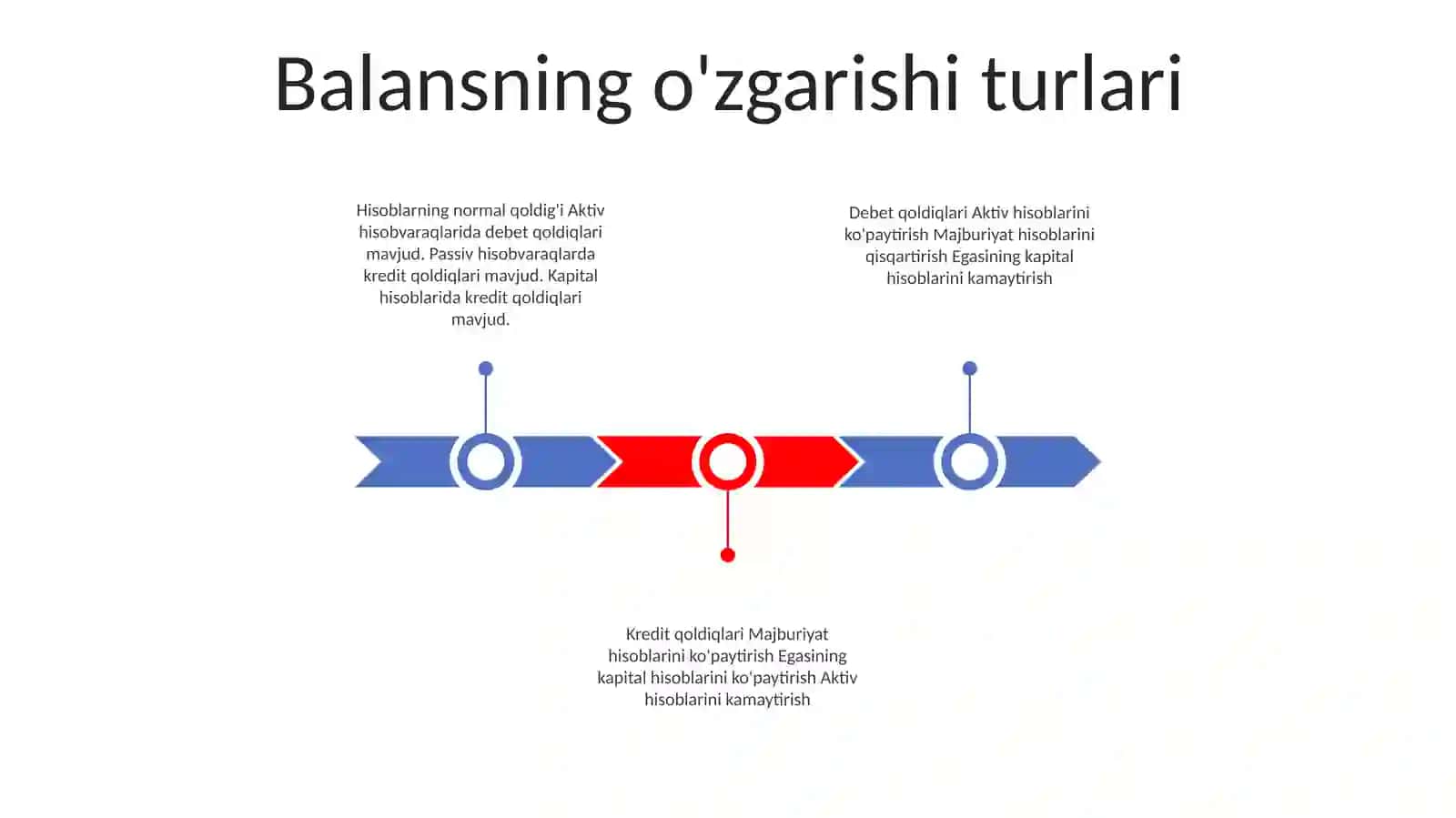 Jarayonlar Natijasida Balansdagi OʻZgarishlar 2