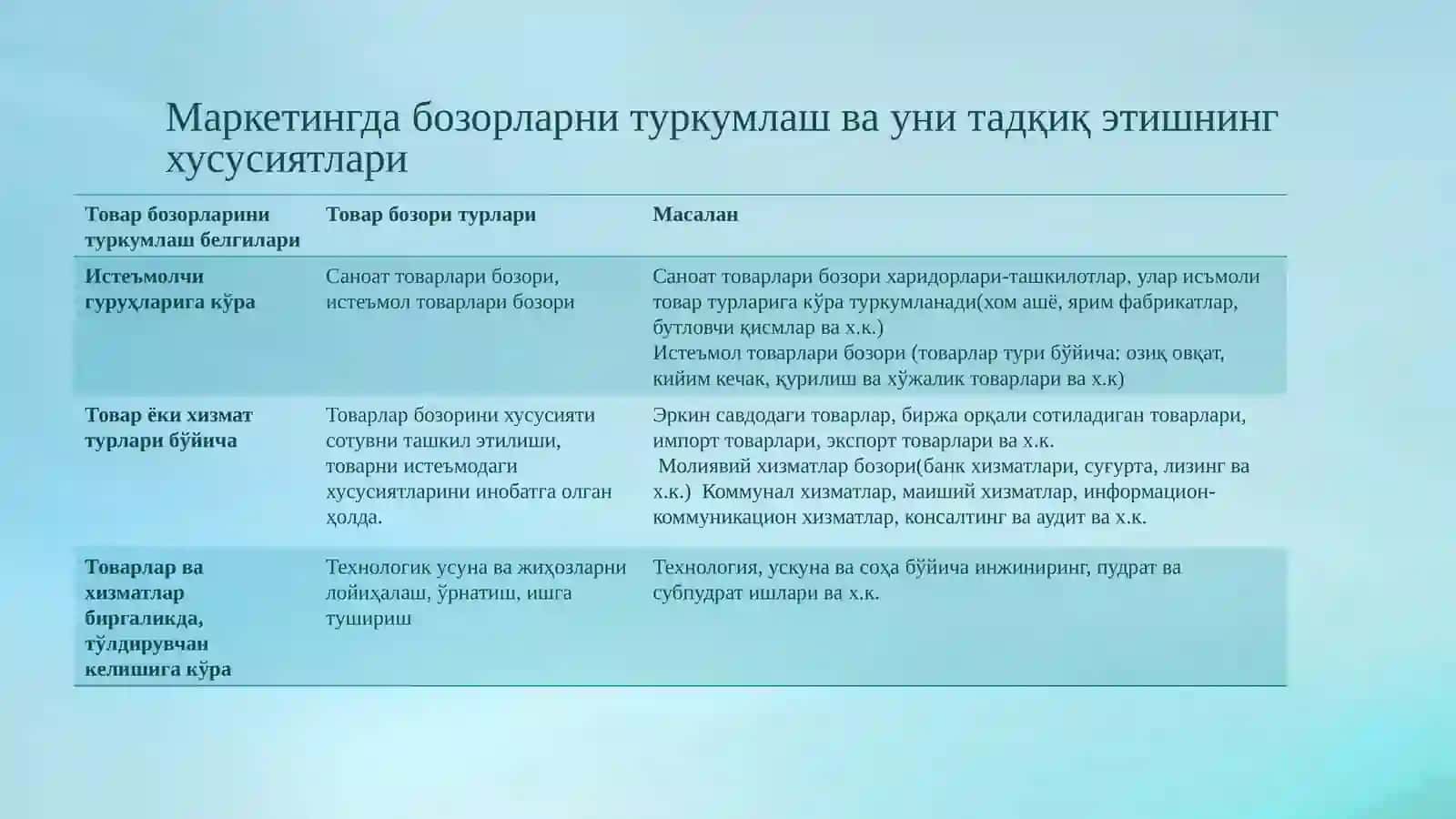 Бозор ва истеъмолчиларни комплекс тадқиқ қилиш 2