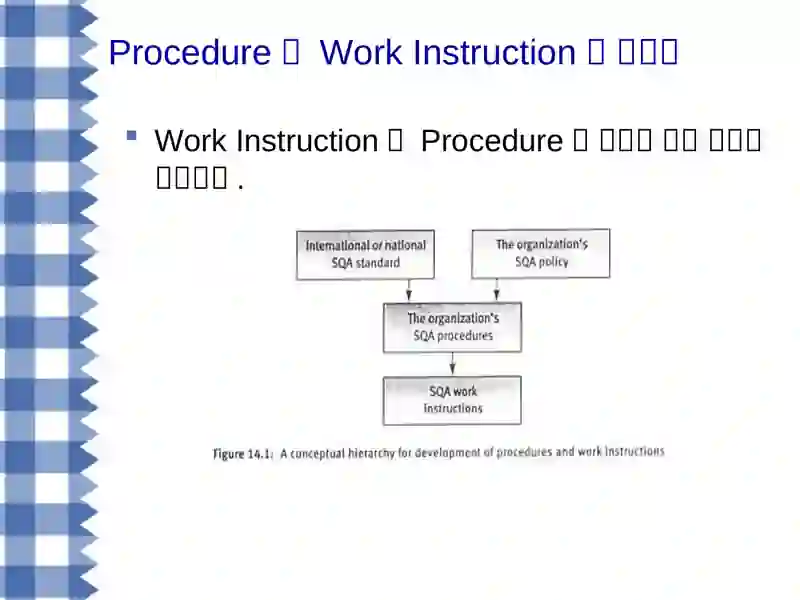 ProcedureandWork Instruction 2