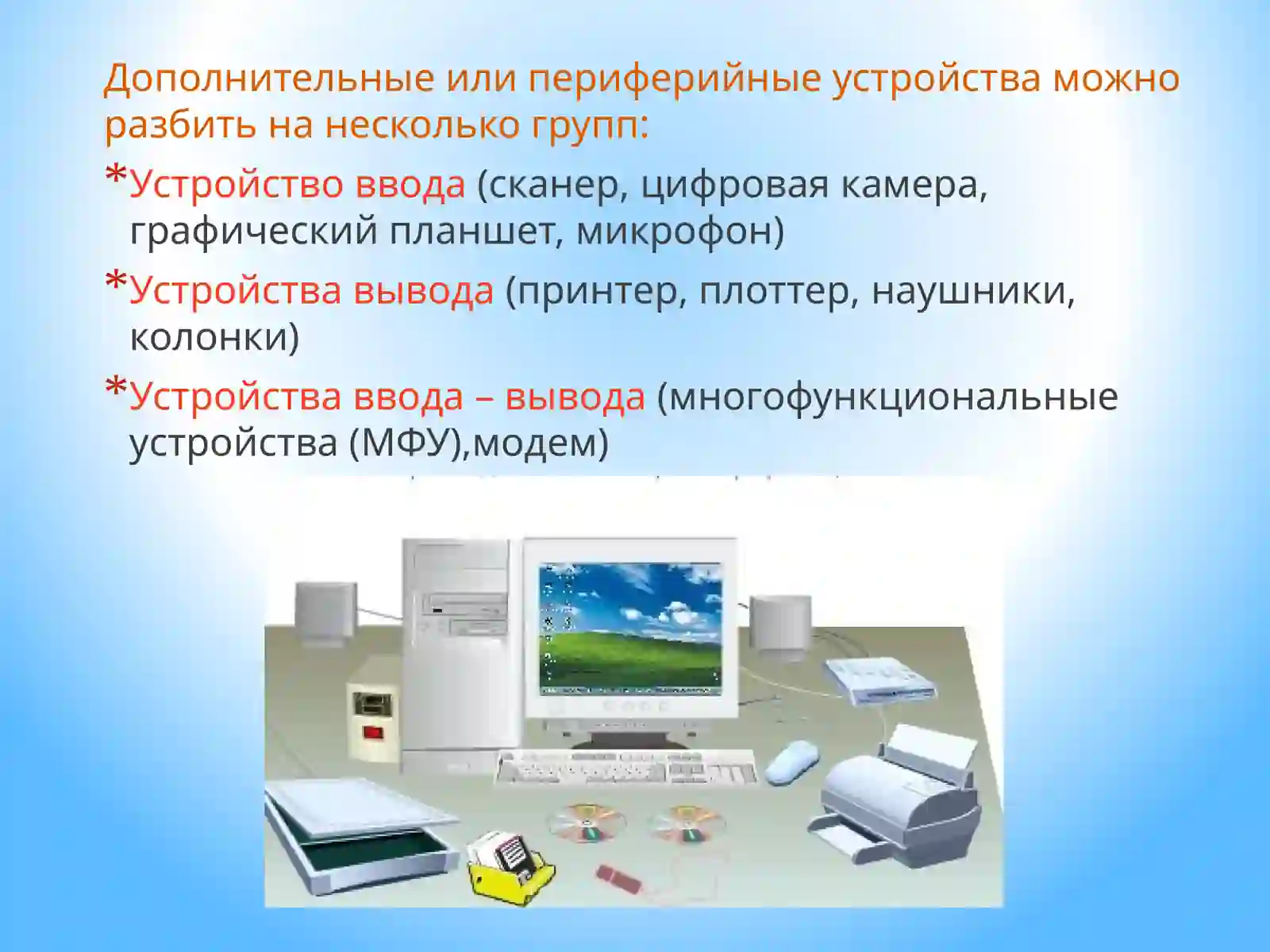 Дополнительные устройства компьютера 2