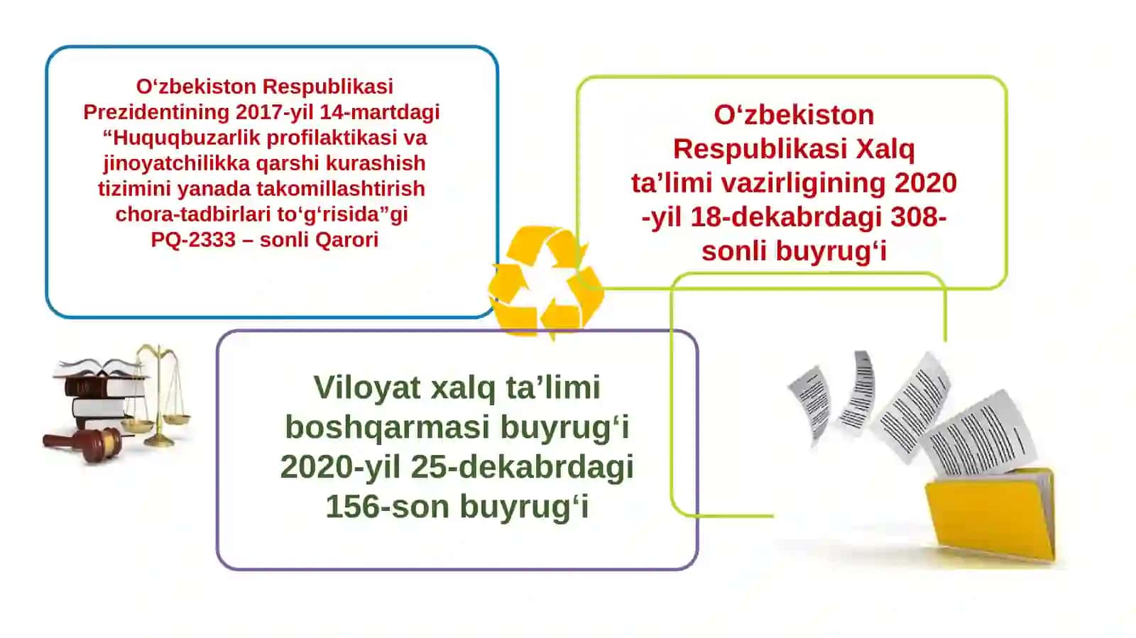 VOYAGA YETMAGANLAR O‘RTASIDA JINOYATCHILIK VA HUQUQBUZARLIKNI OLDINI OLISHNING DOLZARB VAZIFALARI 2