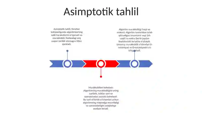 Algoritm Murakkabligi 2