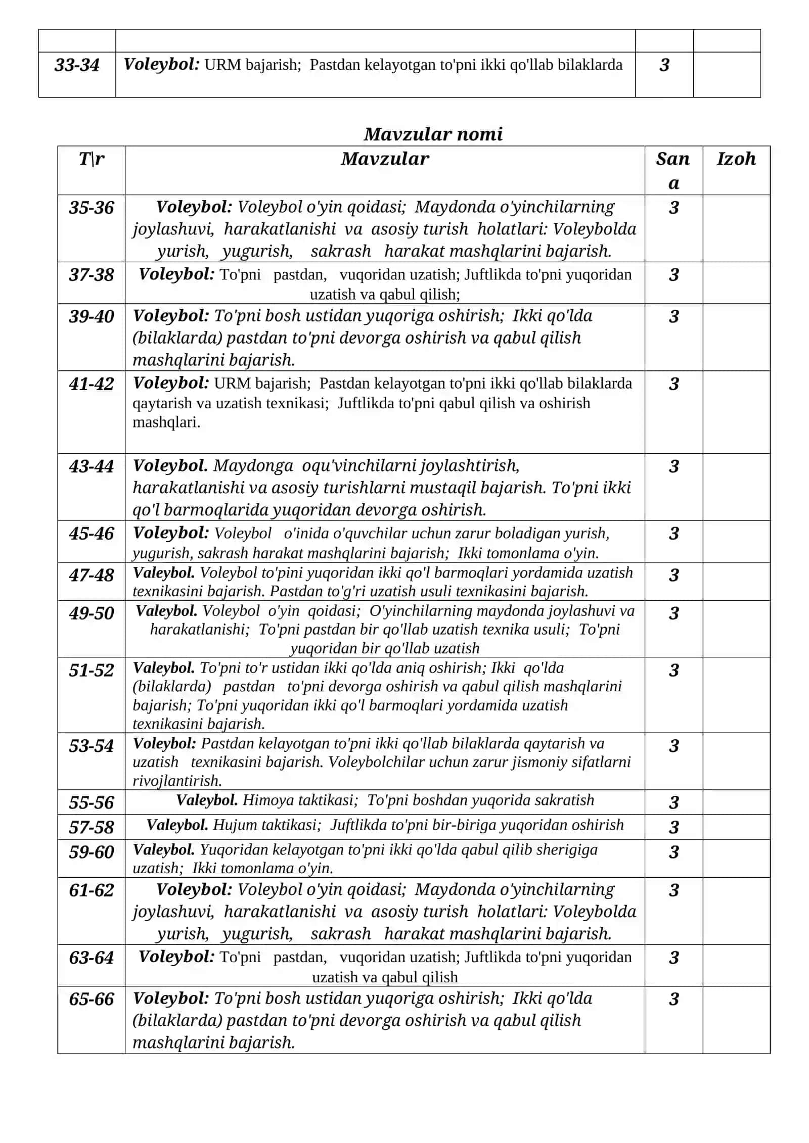 Voleybol o'yin qoidasi 2