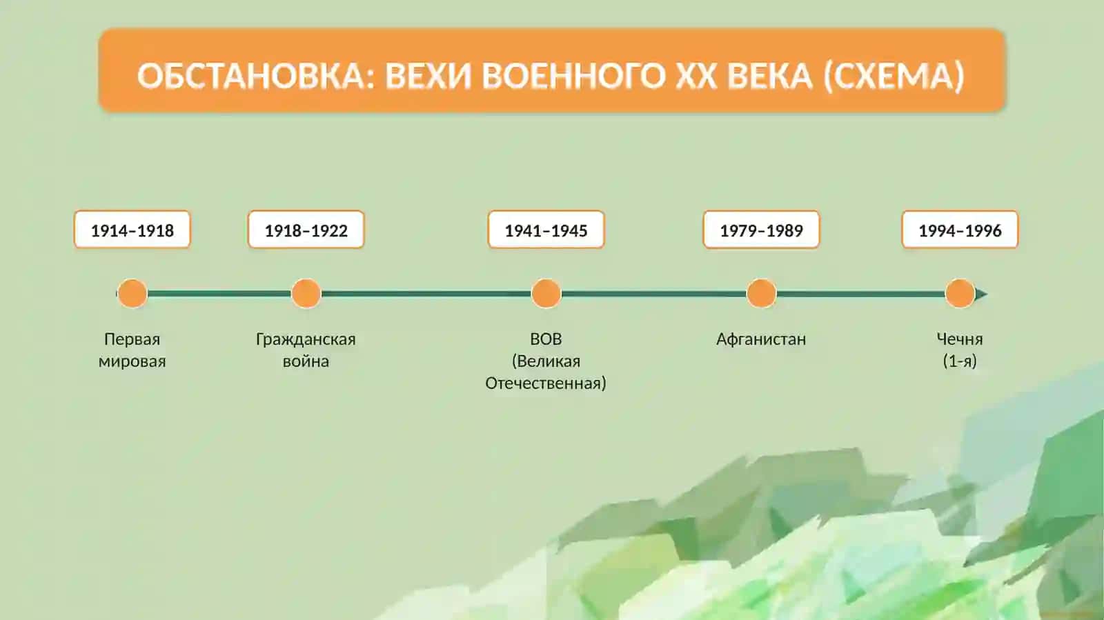 ВОЕННАЯ ТЕМА В РУССКОЙ ЛИТЕРАТУРЕ ХХ ВЕКА 2