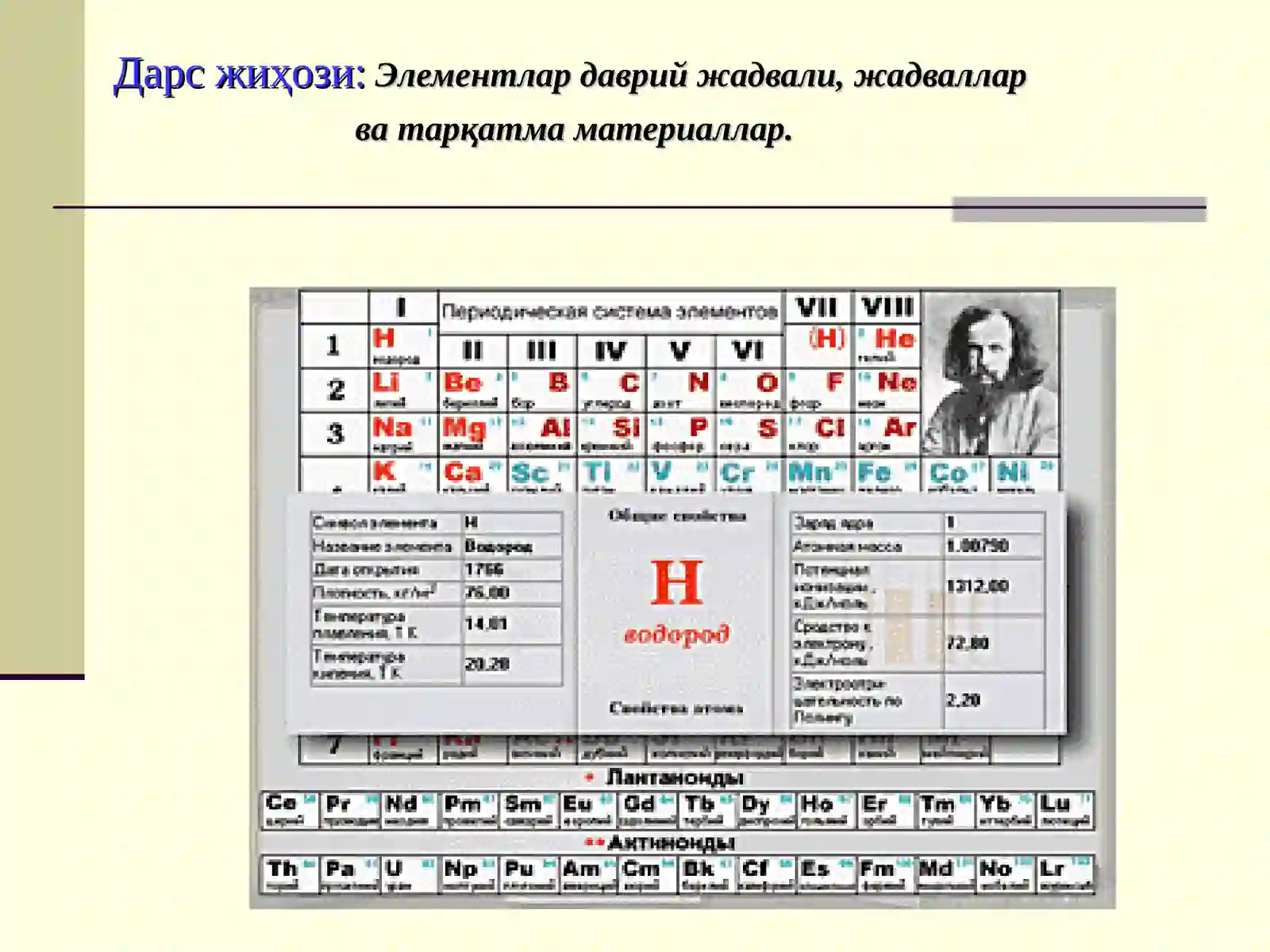Аммоний тузлари ва уларнинг хоссалари. 2