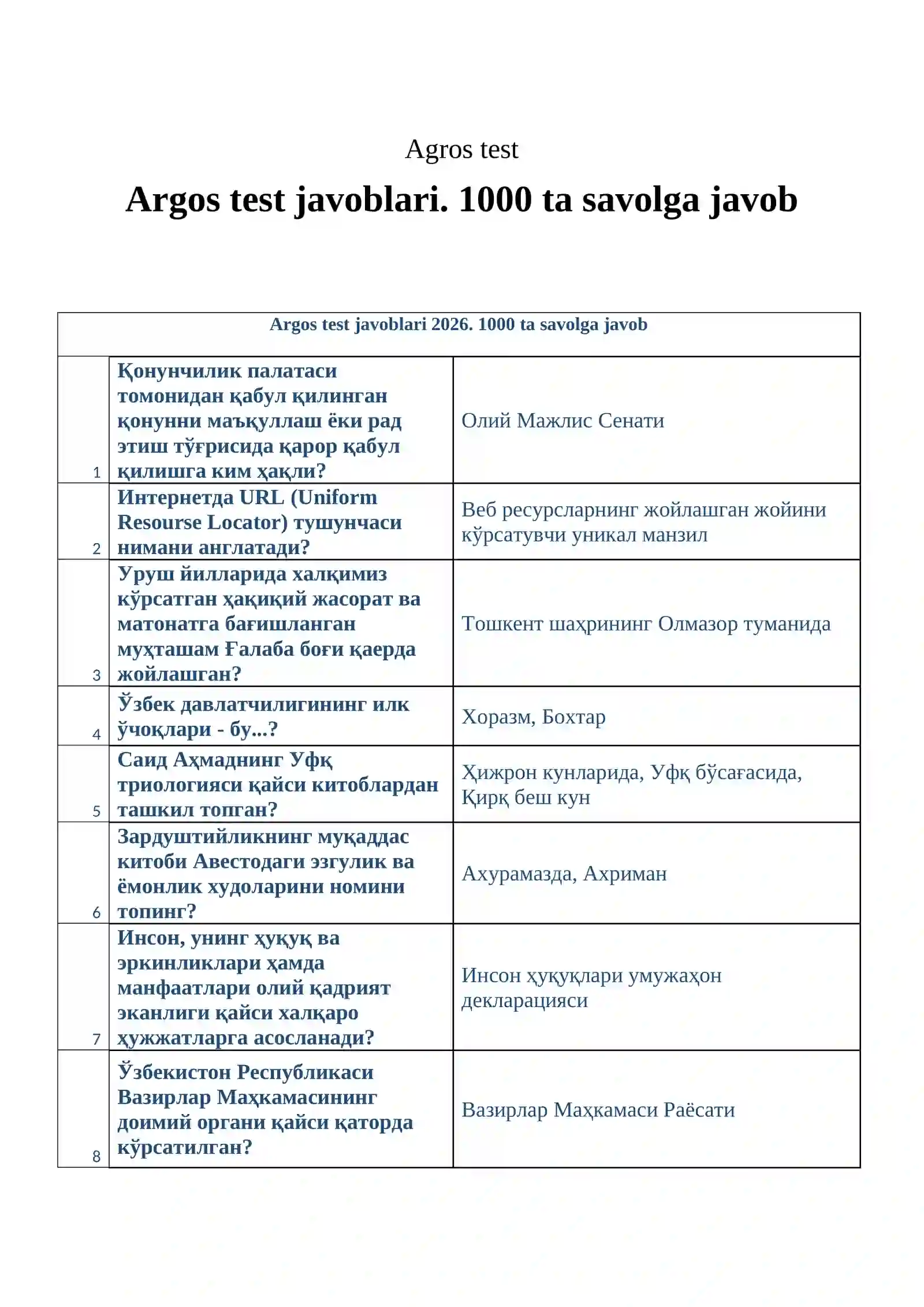 Argos test javoblari. 1000 ta savolga javob 2