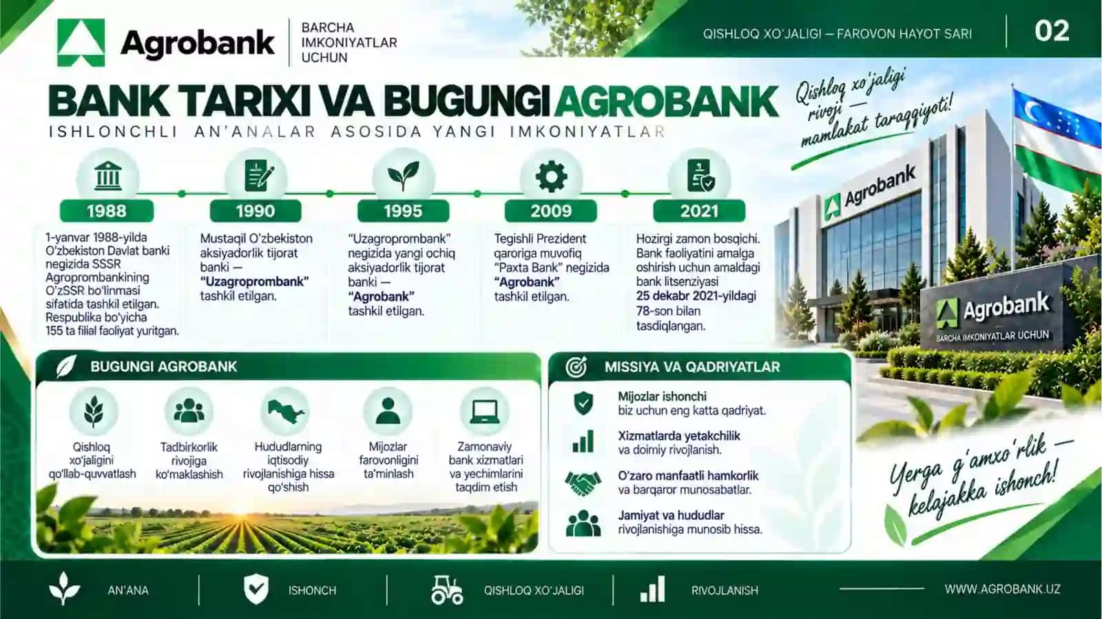 Agrobank ATB 2