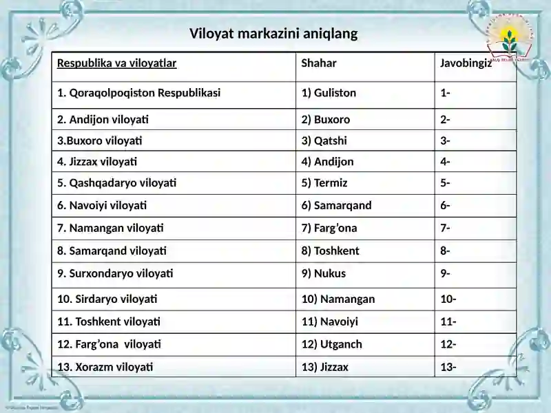 O'zbekiston aholisi 2
