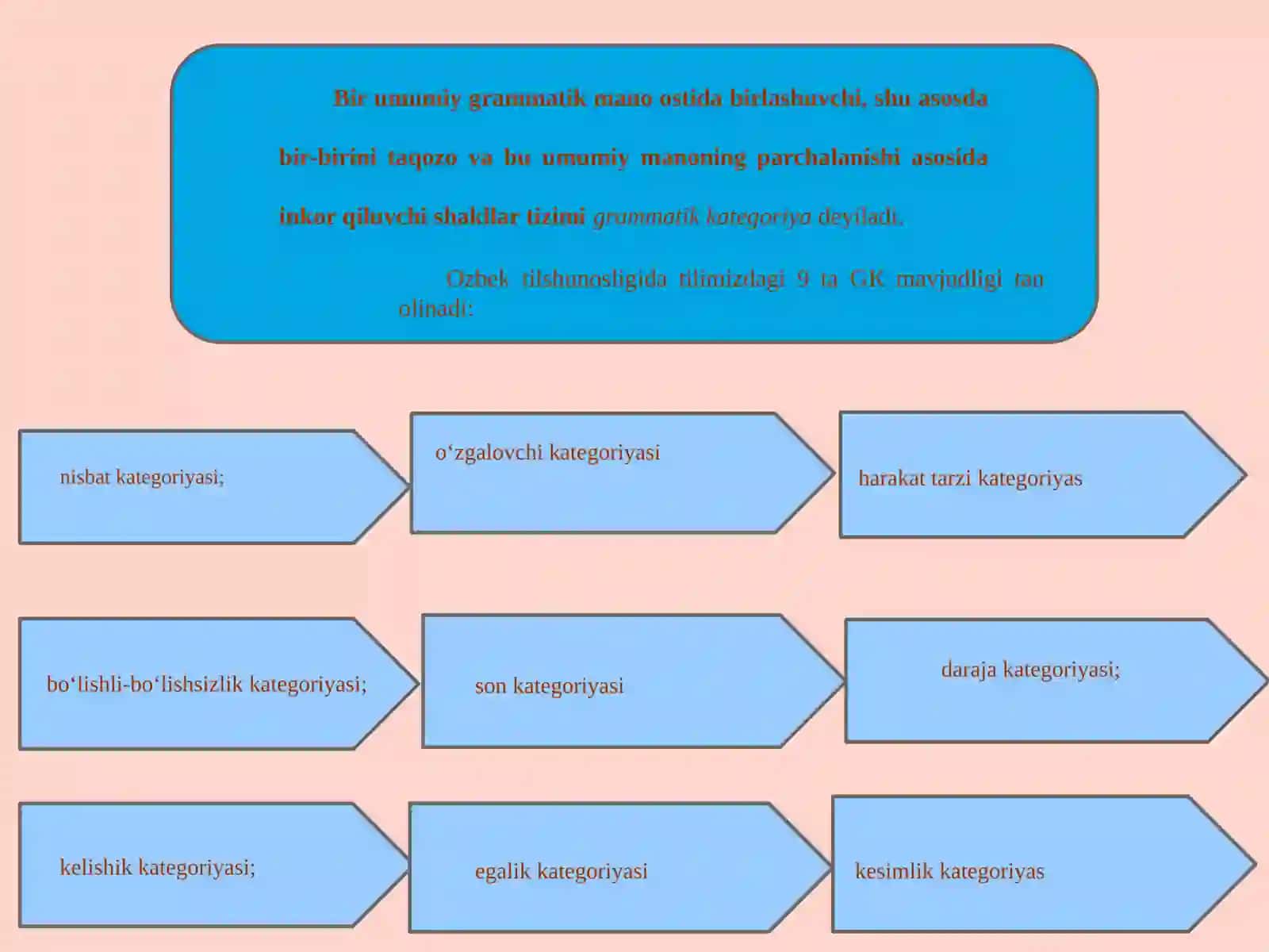 Kategoriyaatamasi 2