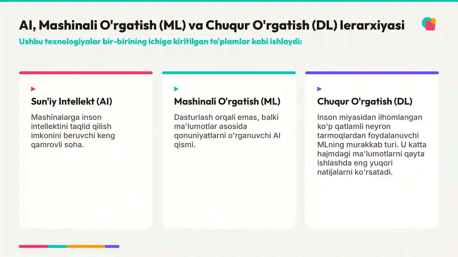 AI Qanday Ishlaydi: Dasturchilar va IT Mutaxassislari uchun Qo'llanma 2