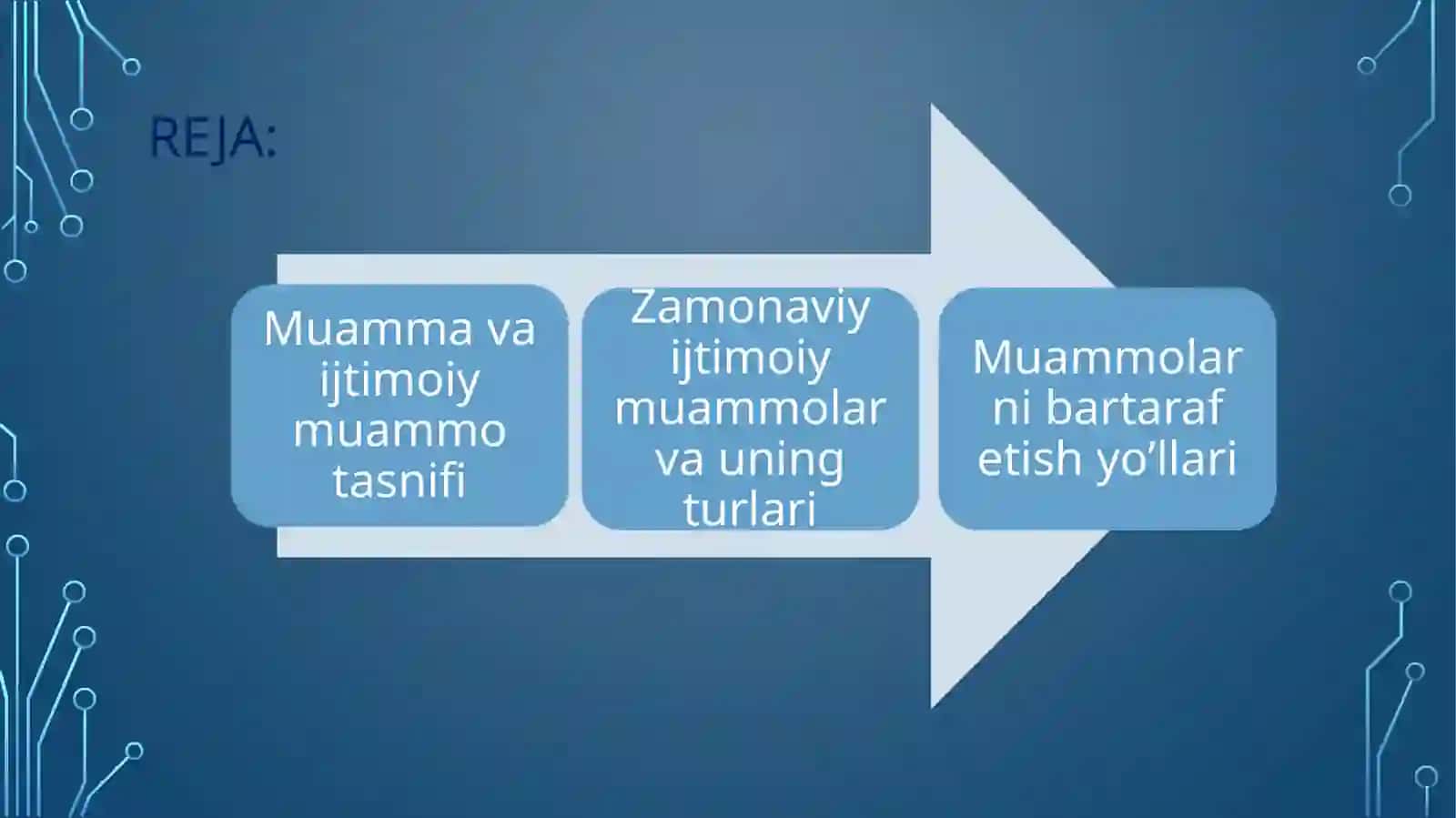 zamonaviy ijtimoiy muammolar va ularni bartaraf etish yo’llari 2