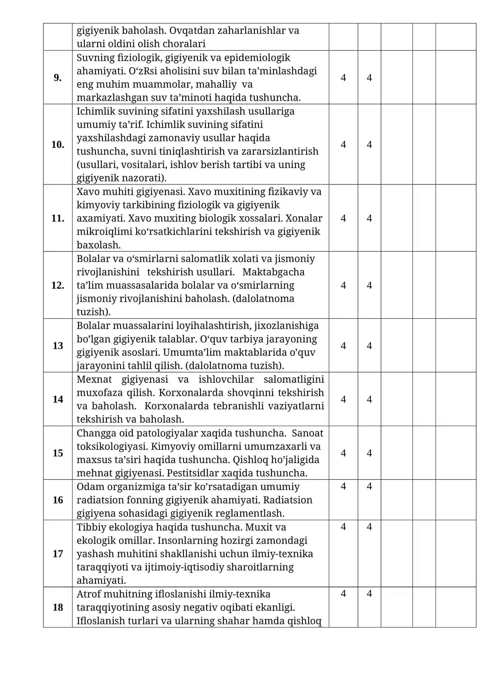 Tibbiy biologiya va Jamoat salomatligi kafedrasi 2