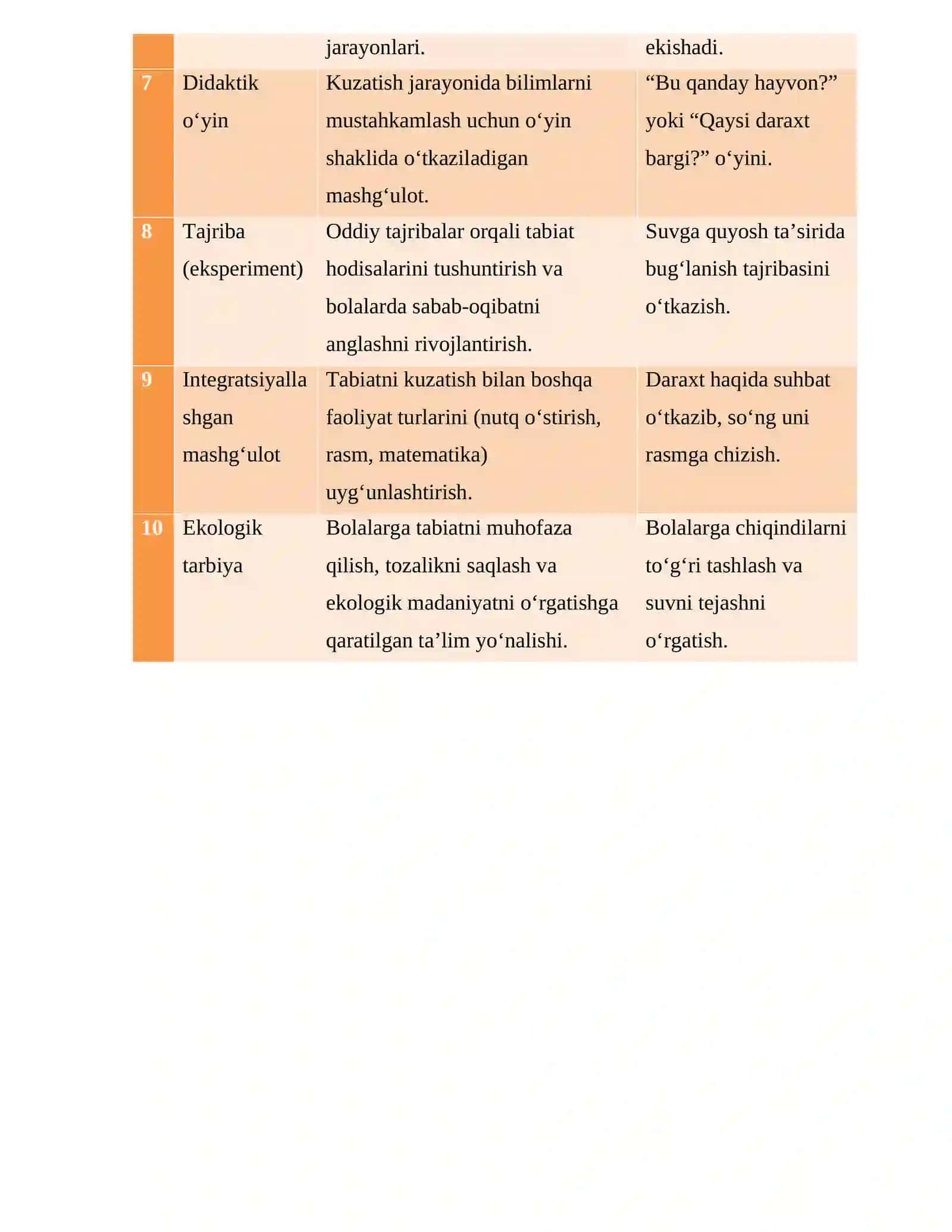 KATTA VA TAYYORLOV GURUHLARIDA TABIATNI KUZATISH ISHLARINI TASHKIL ETISH MAZMUNI MAVZUSIDA GLOSSARIY 2
