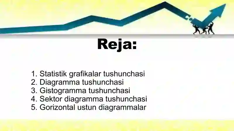 Statistik Grafikalar (diagrammalar, gʻistogramma, sektordiagramma) 2