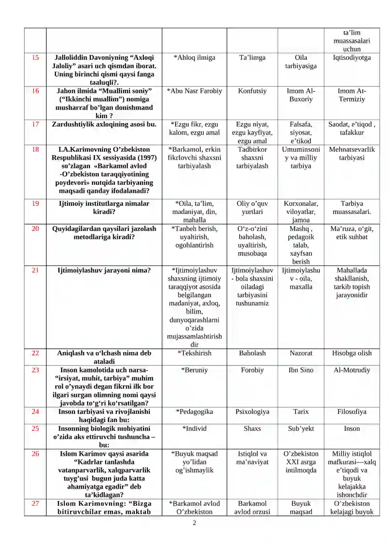 PEDAGOGIKA FANIDAN TEST 2