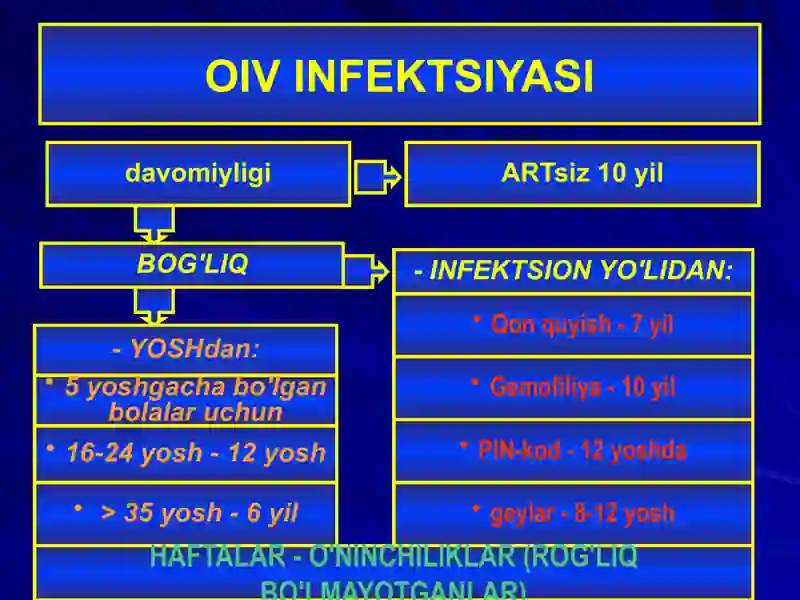 OIV INFEKTSIYASI 2