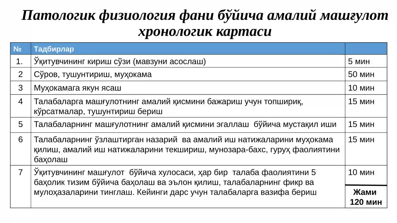 Физиология фани бўйича амалий машғулот хронологиккартаси 2