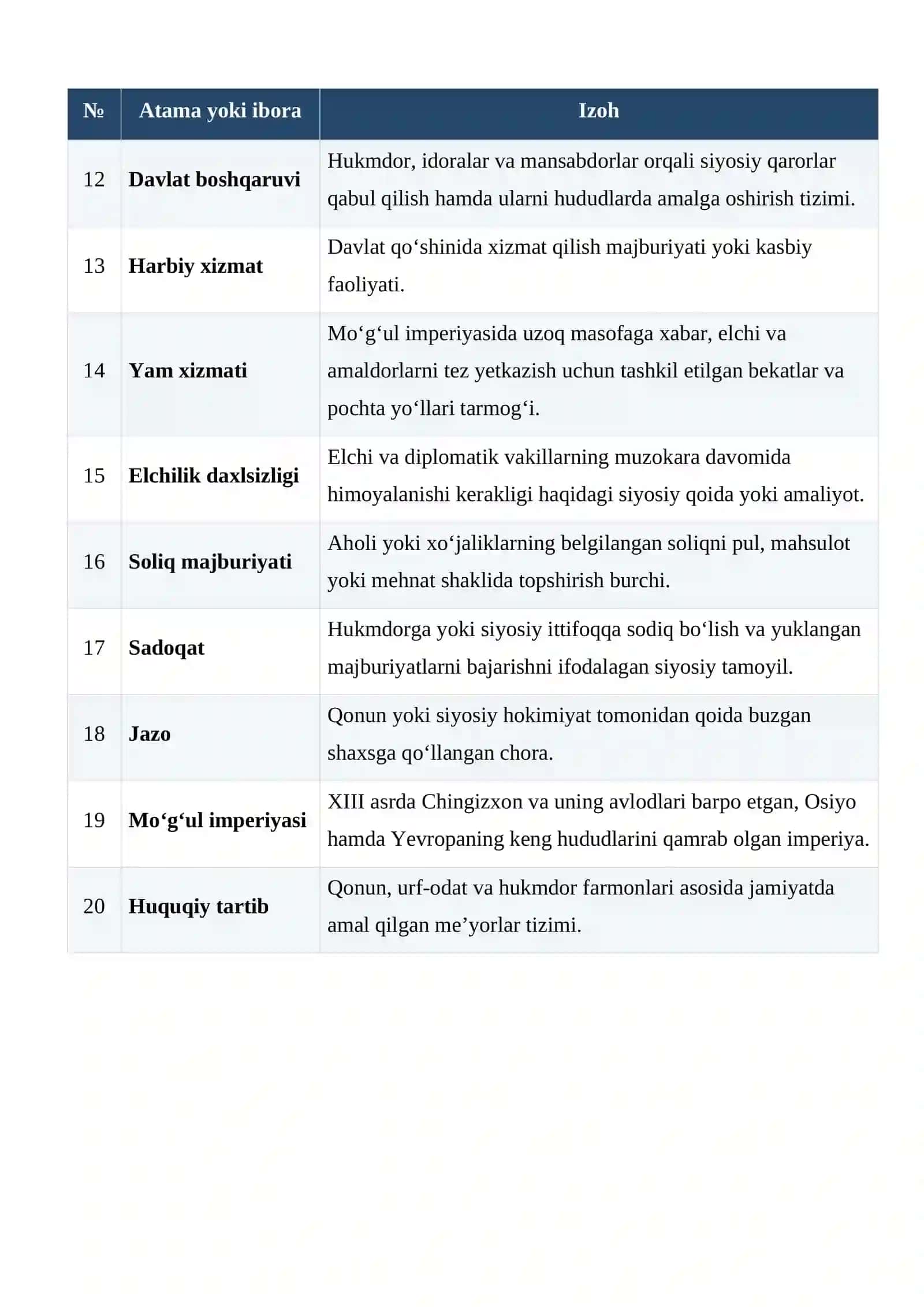 Chingizxonning davlat boshqaruvi va “Yaso” qonunlari: Movarounnahr davlatchiligi tarixidagi ahamiyati glossariy 2