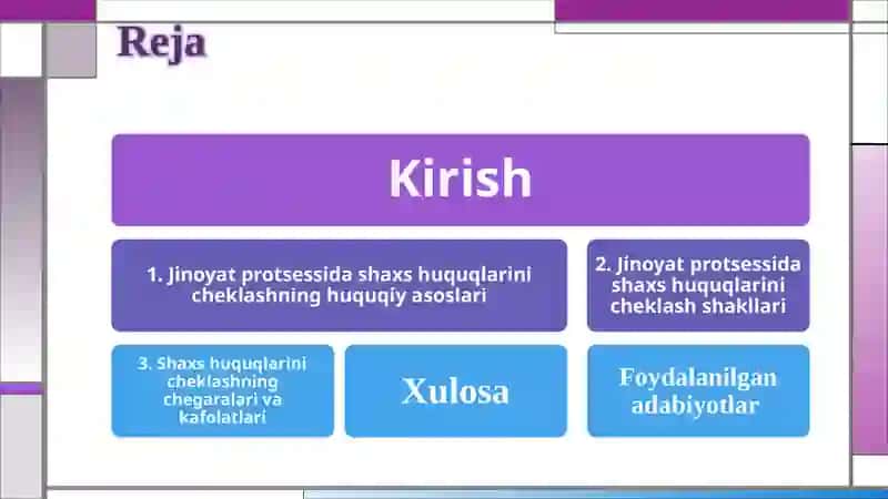 JINOYAT PROTSESSIDA SHAXS HUQUQLARINI CHEKLASH ASOSLARI VA CHEGARALARI 2