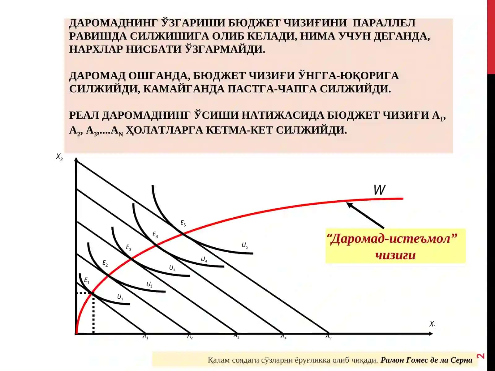 ДАРОМАД САМАРАСИ ВААЛМАШТИРИШ САМАРАСИ 2