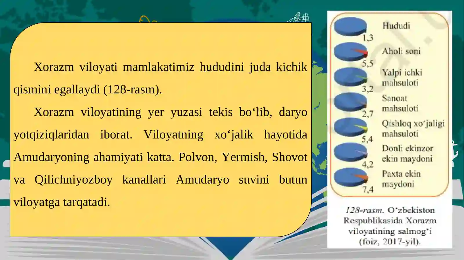 Xorazm viloyati 2